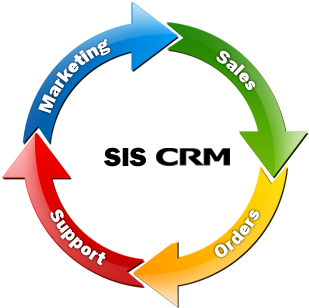 sis crm